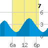 East Rockaway Inlet tide chart for Thursday, September 7, 2023