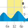 East Rockaway Inlet tide chart for Friday, September 8, 2023