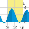East Rockaway Inlet tide chart for Sunday, October 1, 2023