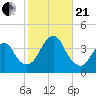 East Rockaway Inlet tide chart for Saturday, October 21, 2023