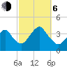 East Rockaway Inlet tide chart for Friday, October 6, 2023