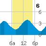 East Rockaway Inlet tide chart for Monday, November 6, 2023