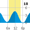 East Rockaway Inlet tide chart for Monday, December 18, 2023