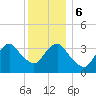 East Rockaway Inlet tide chart for Wednesday, December 6, 2023