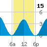 East Rockaway Inlet tide chart for Thursday, February 15, 2024