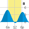 East Rockaway Inlet tide chart for Thursday, February 8, 2024
