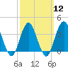 East Rockaway Inlet tide chart for Tuesday, March 12, 2024