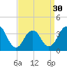 East Rockaway Inlet tide chart for Saturday, March 30, 2024