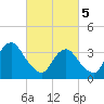 East Rockaway Inlet tide chart for Tuesday, March 5, 2024
