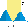 East Rockaway Inlet tide chart for Thursday, March 7, 2024