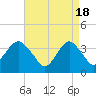 East Rockaway Inlet tide chart for Thursday, April 18, 2024