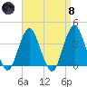 East Rockaway Inlet tide chart for Monday, April 8, 2024