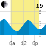 East Rockaway Inlet tide chart for Wednesday, May 15, 2024