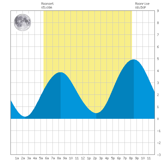 East Rockaway Inlet tide chart for Thursday, May 23, 2024