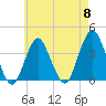 East Rockaway Inlet tide chart for Wednesday, May 8, 2024
