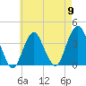East Rockaway Inlet tide chart for Thursday, May 9, 2024