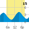 East Rockaway Inlet tide chart for Saturday, June 15, 2024