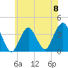 East Rockaway Inlet tide chart for Saturday, June 8, 2024
