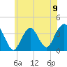 East Rockaway Inlet tide chart for Sunday, June 9, 2024