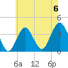 East Rockaway Inlet tide chart for Saturday, July 6, 2024