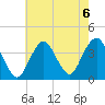 East Rockaway Inlet tide chart for Tuesday, August 6, 2024