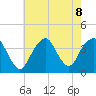 East Rockaway Inlet tide chart for Thursday, August 8, 2024