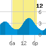 East Rockaway Inlet tide chart for Thursday, September 12, 2024