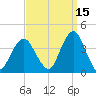 East Rockaway Inlet tide chart for Sunday, September 15, 2024