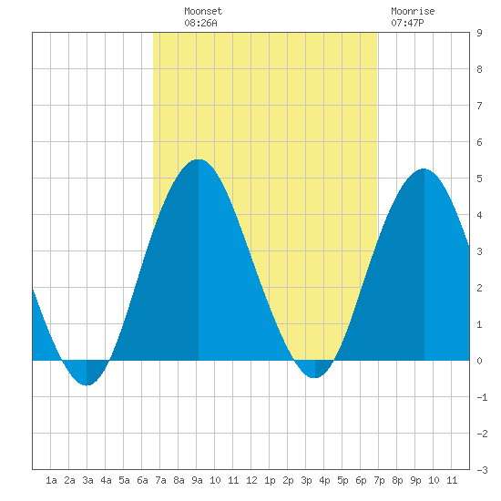 East Rockaway Inlet tide chart for Thursday, September 19, 2024