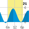East Rockaway Inlet tide chart for Saturday, September 21, 2024