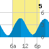 East Rockaway Inlet tide chart for Thursday, September 5, 2024