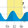 East Rockaway Inlet tide chart for Saturday, September 7, 2024