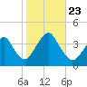 East Rockaway Inlet tide chart for Wednesday, October 23, 2024