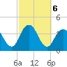 East Rockaway Inlet tide chart for Sunday, October 6, 2024