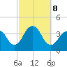East Rockaway Inlet tide chart for Tuesday, October 8, 2024