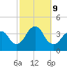 East Rockaway Inlet tide chart for Wednesday, October 9, 2024