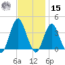 East Rockaway Inlet tide chart for Friday, November 15, 2024