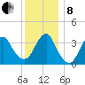 East Rockaway Inlet tide chart for Sunday, December 8, 2024