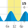 East Rockaway Inlet tide chart for Saturday, February 15, 2025