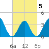 East Rockaway Inlet tide chart for Wednesday, March 5, 2025