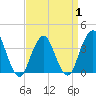 East Rockaway Inlet tide chart for Tuesday, April 1, 2025