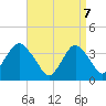 East Rockaway Inlet tide chart for Monday, April 7, 2025