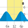 East Rockaway Inlet tide chart for Tuesday, April 8, 2025