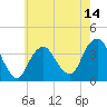 East Rockaway Inlet tide chart for Wednesday, May 14, 2025