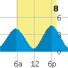East Rockaway Inlet tide chart for Thursday, May 8, 2025
