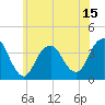 East Rockaway Inlet tide chart for Sunday, June 15, 2025