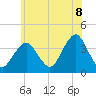 East Rockaway Inlet tide chart for Sunday, June 8, 2025