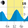 East Rockaway Inlet tide chart for Saturday, August 16, 2025