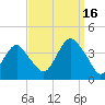 East Rockaway Inlet tide chart for Tuesday, September 16, 2025