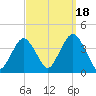 East Rockaway Inlet tide chart for Thursday, September 18, 2025